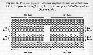 Prussian square.
Source: Nafziger - Imperial Bayonets