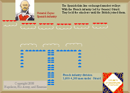 Map of battle of Albuera.
French infantry vs 
Spanish infantry.