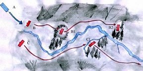 Rearguard action against the French.
Two units B, C cover each other, using terrain. 
While the first unit is firing, the second one is
taking cover on a second position for a better defence. 
Only highly trained and motivated units could 
operate in such way without being routed by 
stronger enemy.