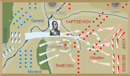 French 1st & 2nd attack on Raievski Redoubt