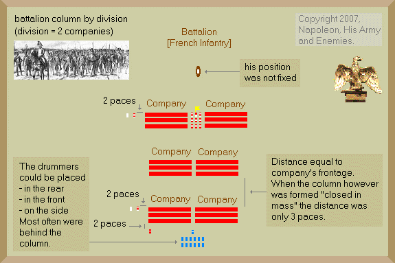 French battalion of 6 companies
formed in column.