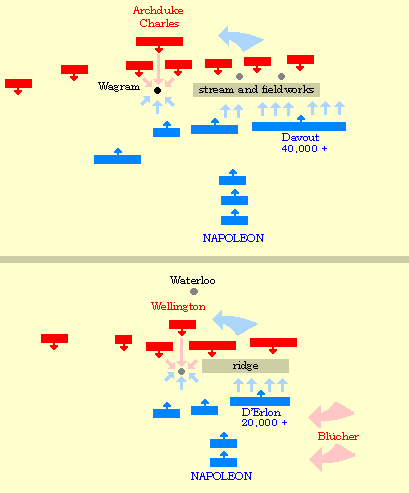 Maps of Wagram and Waterloo