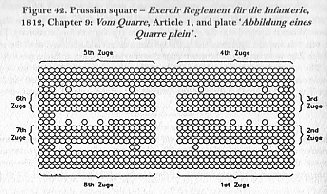 Prussian square.
Source: Nafziger - Imperial Bayonets