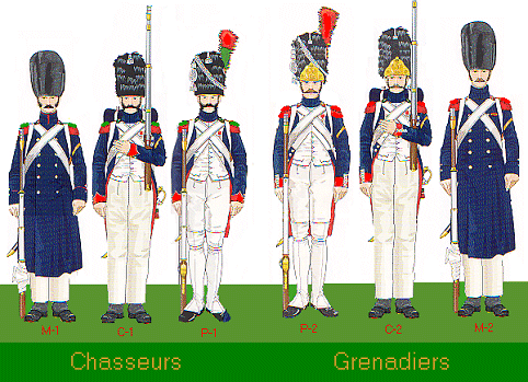 Napoleon’s Middle Imperial Guard 