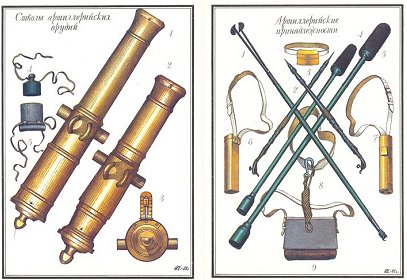 Russian artillery equipment
by Oleg Parkhaiev.