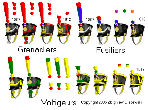 Napoleonic French shakos 1807-1815